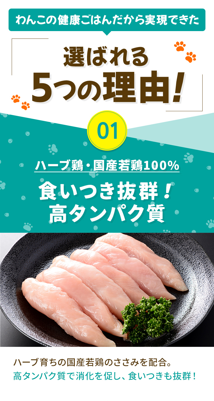 わんこの健康ごはんだから実現できた 選ばれる5つの理由！01ハーブ鶏・国産若鶏100%食いつき抜群！高タンパク質