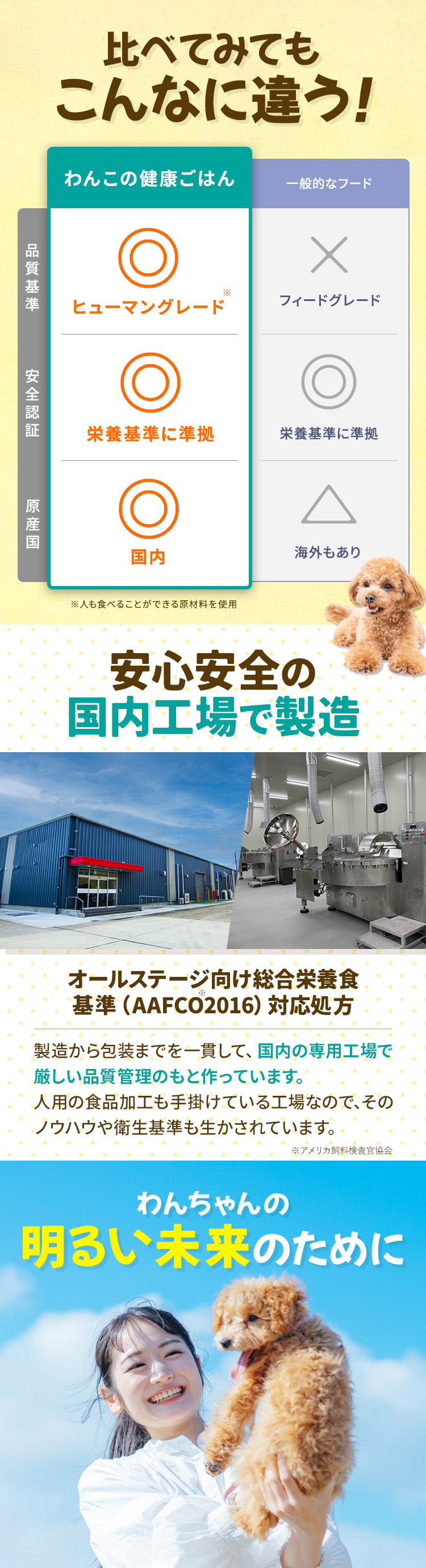 比べてみてもこんなに違う！安心安全の国内工場で製造 わんちゃんの明るい未来のために